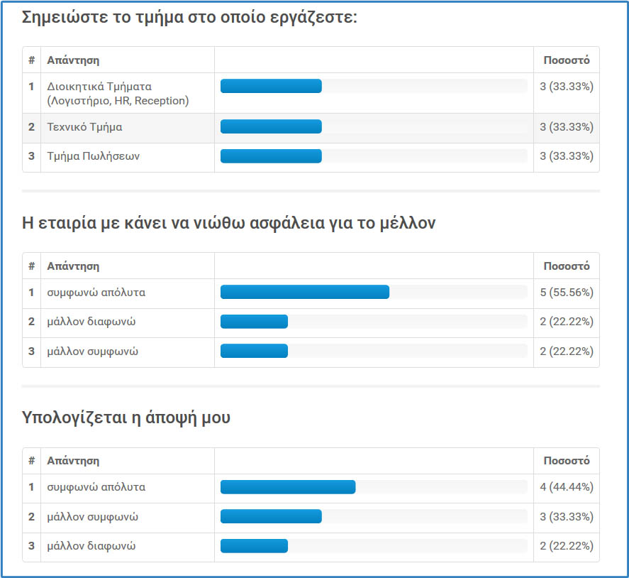 Έρευνα Ικανοποίησης Προσωπικού Έρευνα Ικανοποίησης Προσωπικού